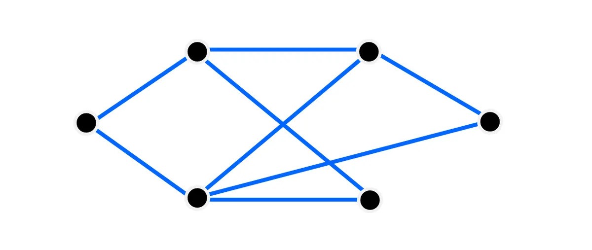 A graph with six vertices and eight edges A graph with six vertices and eight edges