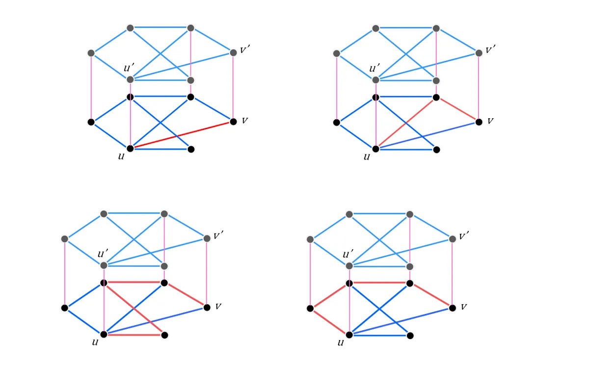 Bunkbed conjecture diagram Bunkbed conjecture diagram