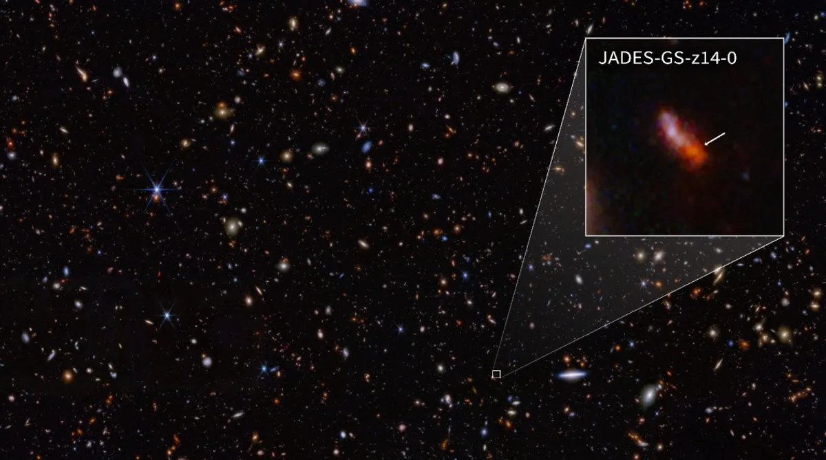 A deep field image from JWST and an inset showing JADES-GS-z14-0. The galaxy is just a fuzzy object in a pictures with tens of thousands A deep field image from JWST and an inset showing JADES-GS-z14-0. The galaxy is just a fuzzy object in a pictures with tens of thousands